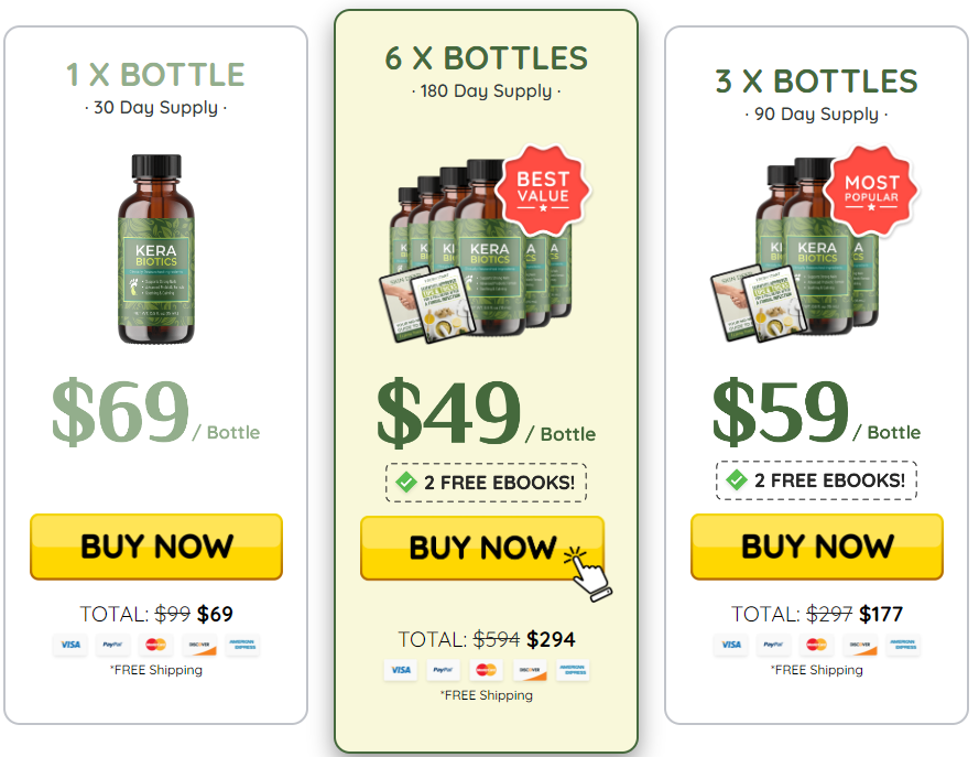 Thekerabiotics.com price